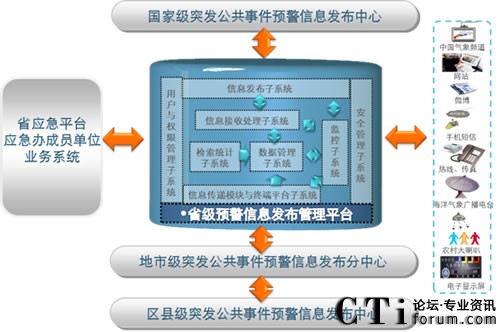 “横向到边，纵向到底”的预警信息系统