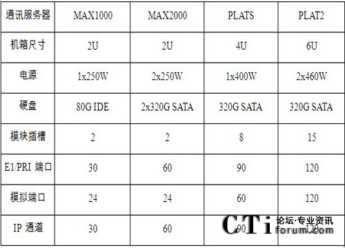 http://www.ctiforum.com/factory/f01_05/www.altigen.com.cn/'http://www.ctiforum.com/factory/f01_05/www.altigen.com.cn/'