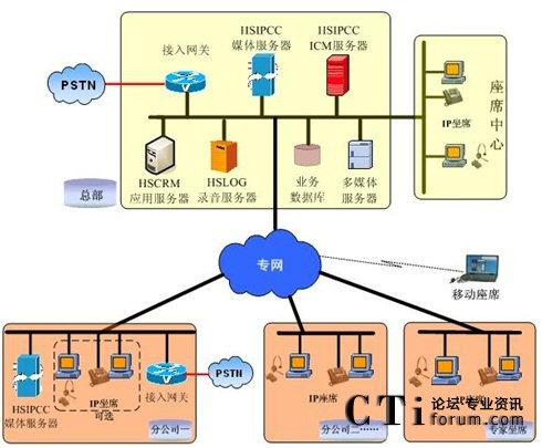 恒生基金客户服务中心整体解决方案