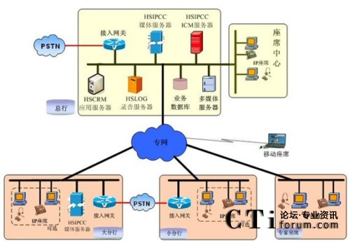 系统部署图