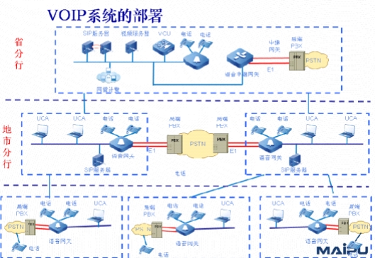 VOIP绰ϵͳͼ
