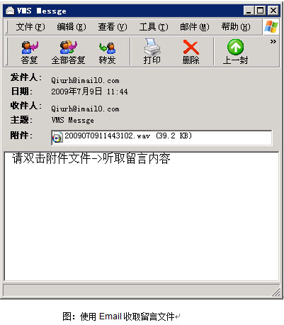 SmarTalk V3000E 自动总机/语音信箱系统