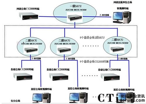 系统组网图