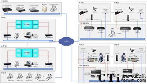 VMED高清手术示教系统结构图