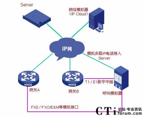 VOIPܲԻ