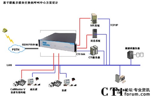 毅航ISX1000交换机系统框架图
