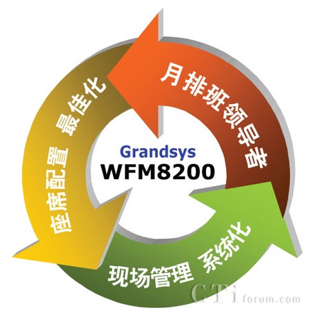 WFM8200排班管理