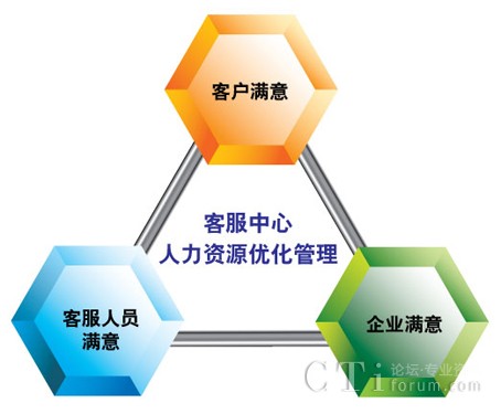 排班创造三大满意