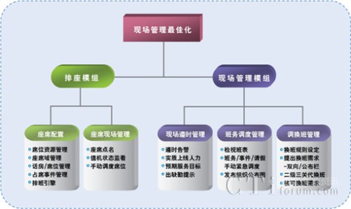 现场管理系统
