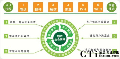 三地MC-CRM客户关系管理系统