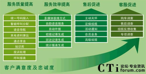 三地MC-CRM客户关系管理系统