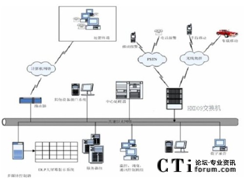 恒讯达应急指挥调度系统结构图