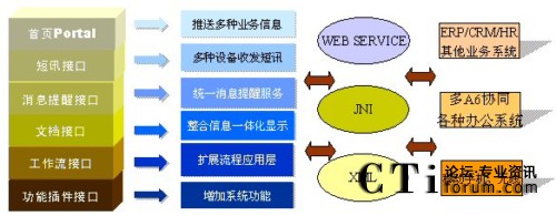 分布式结构图