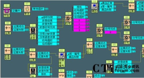 IVR流程业务图