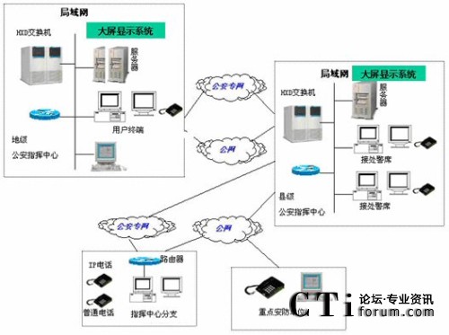 系统拓扑图