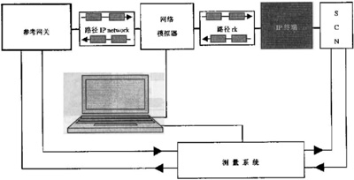 四线电接口测量配置图