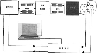 手柄/免提测试配置图