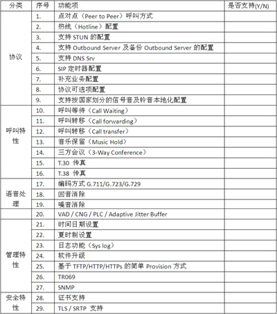 IAD功能查检表