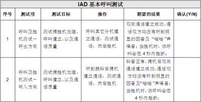 IAD的基本呼叫功能测试