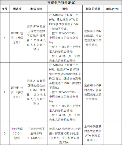 IAD的补充业务特向您感测试