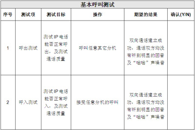 IP电话基本呼叫功能的测试
