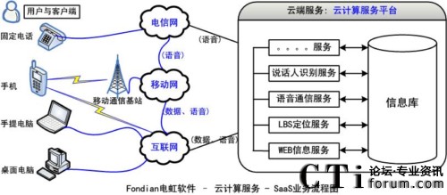 电虹软件推出全球首个声纹识别定位追踪云服务