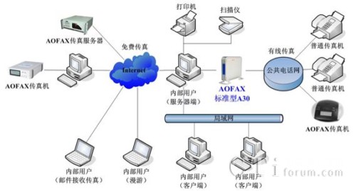 AOFAX-A30紫Ӧͼ