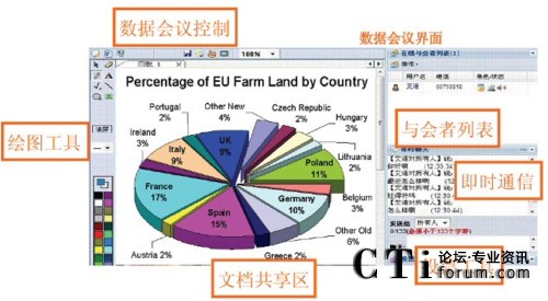 数据会议界面