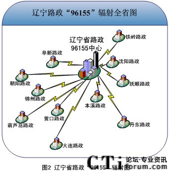 辽宁省路政“96155”