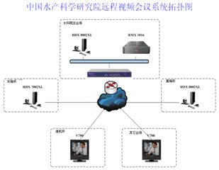 中国水产科学研究院远程视频会议系统拓扑图