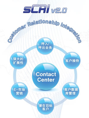 三星SDS融合解决方案sCRi2.0