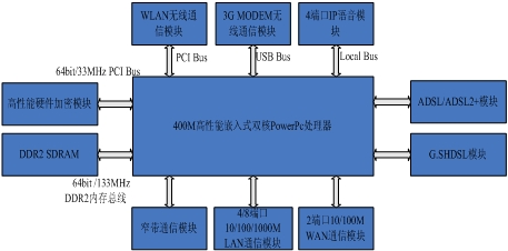 MP1800系统架构图