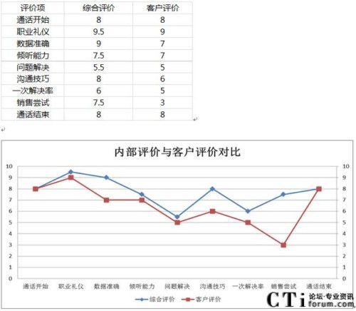 质检数据的内外对比分析