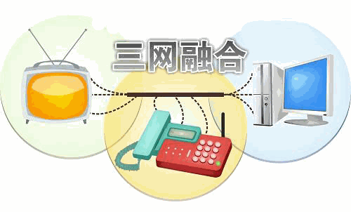三网融合