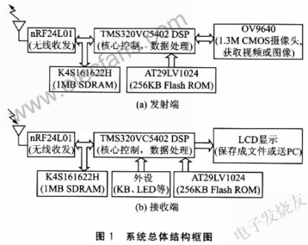 系统的总体结构框图