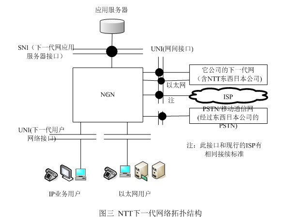 NTT˾һ˽ṹ