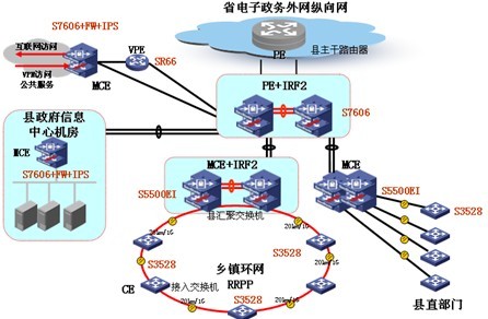 CE承载电子政务网