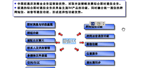 联通内部文件提出的即时通讯工具开发建议