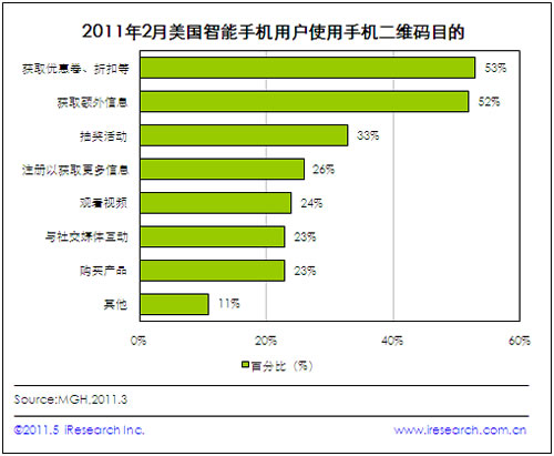 53%ֻûֻά۶һȻ