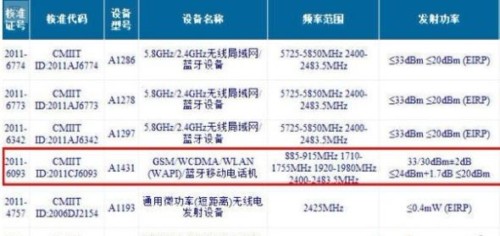 网传的iPhone 4S获入网证