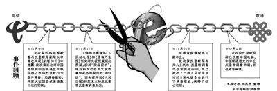 电信联通申请中止反垄断调查