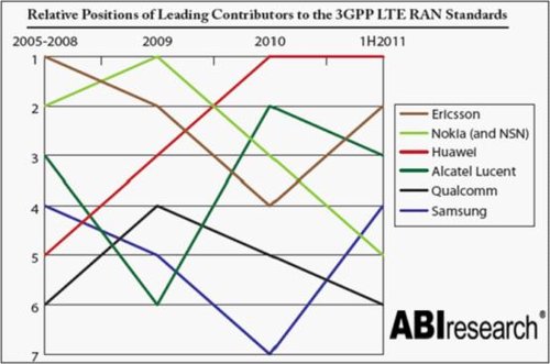 ABI·LTE׼ר